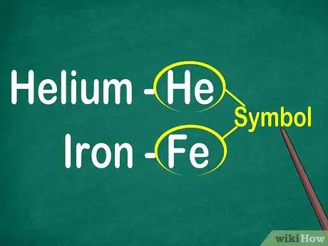 Preberite periodni sistem 6. korak