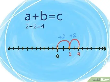 Malutas ang Mga Integer at Kanilang Mga Katangian Hakbang 1