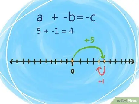 לפתור שלמים ותכונותיהם שלב 3