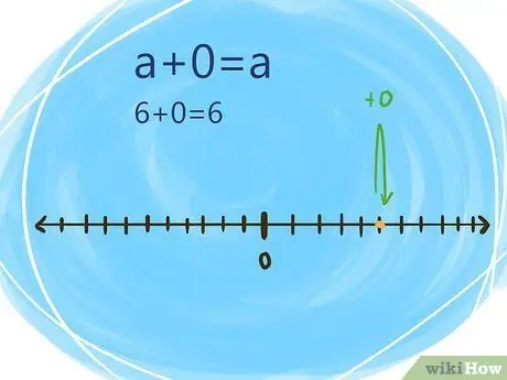 Solve Integers and Their Properties Step 5