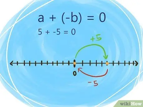 Resolva Inteiros e Suas Propriedades Etapa 6