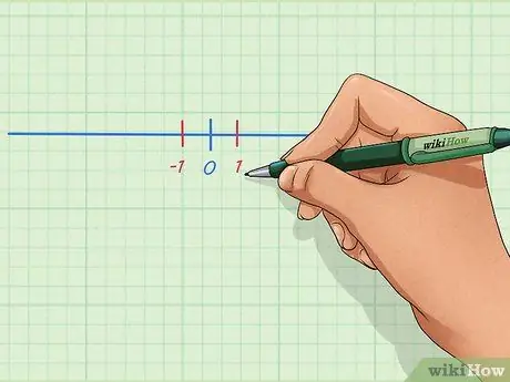 Add and Subtract Integers Step 3