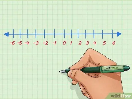 Add and Subtract Integers Step 4