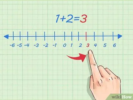 Add and Subtract Integers Step 7