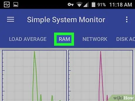 Kontrollige Androidi 12. sammu RAM -i