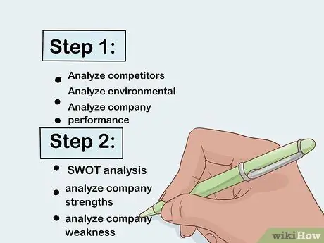 15 -ci addımı strategiya edin