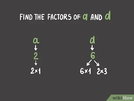 Daws qhov Cubic Equation Step 6