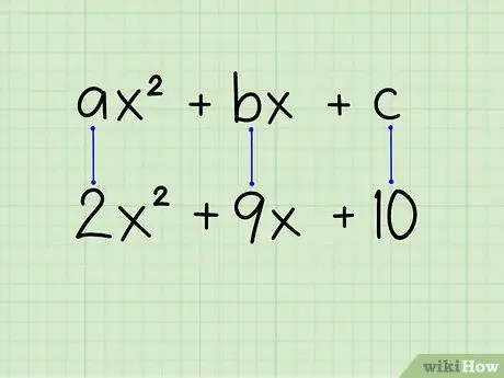 Facteur par regroupement Étape 1