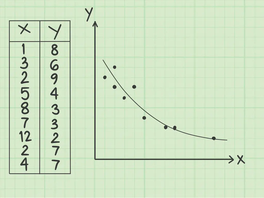 4 manières de calculer la covariance