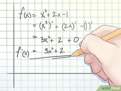 Find Inflection Points Step 4