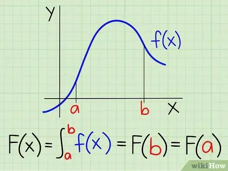 Find Area Step 27