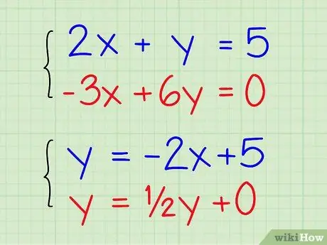 Rozwiązywanie układów równań algebraicznych zawierających dwie zmienne Krok 14