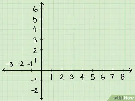 Resoldre sistemes d'equacions algebraiques que contenen dues variables. Pas 15