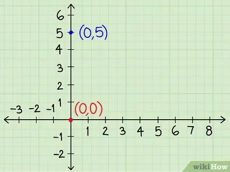 Los stelsels van algebraïese vergelykings op wat twee veranderlikes bevat Stap 16