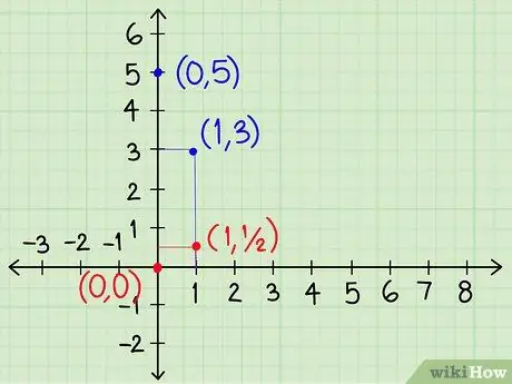 Løs systemer for algebraiske ligninger som inneholder to variabler Trinn 17