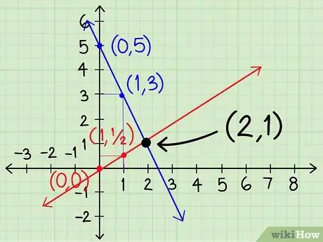 Løs systemer for algebraiske ligninger som inneholder to variabler Trinn 18