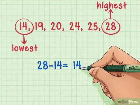 Calculeu l'interval Pas 3