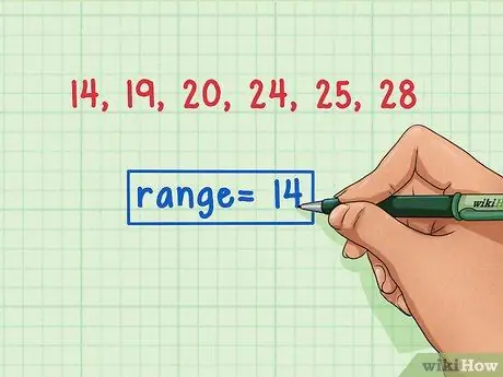 Calculeu l'interval Pas 4