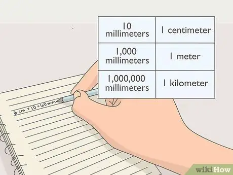 Measure Millimeters Step 5