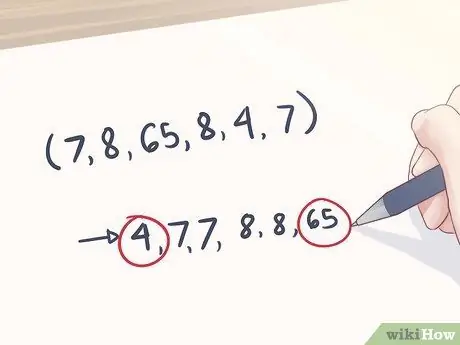 Find the Range of a Data Set Step 2