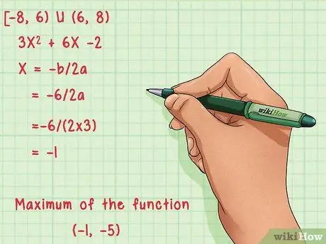 Find the Domain and Range of a Function Step 13