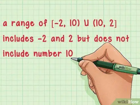 Find the Domain and Range of a Function Step 14