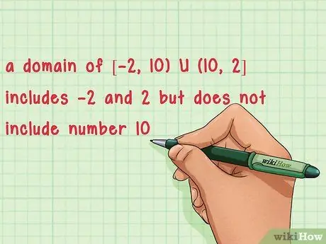 Find the Domain and Range of a Function Step 2