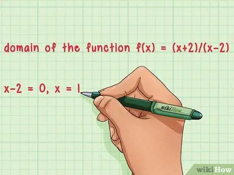 Find the Domain and Range of a Function Step 4