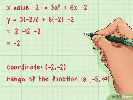 Find the Domain and Range of a Function Step 9