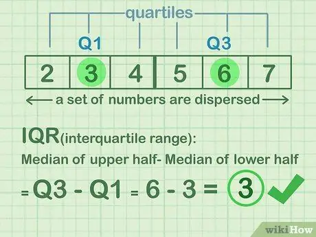 Find the IQR Step 1