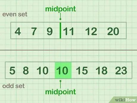 Find the IQR Step 6