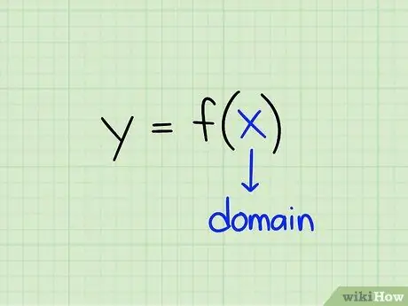 Find the Domain of a Function Step 1