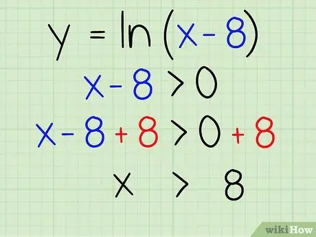 Функцийн домэйныг олох 14 -р алхам