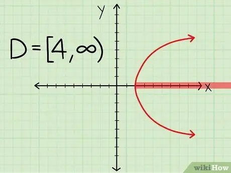 Find the Domain of a Function Step 18