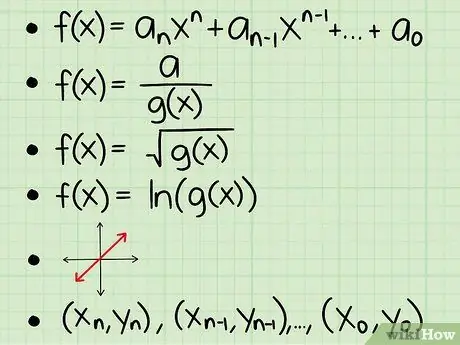 Find the Domain of a Function Step 2