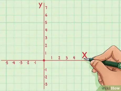 Find the Domain and Range of a Function Step 3