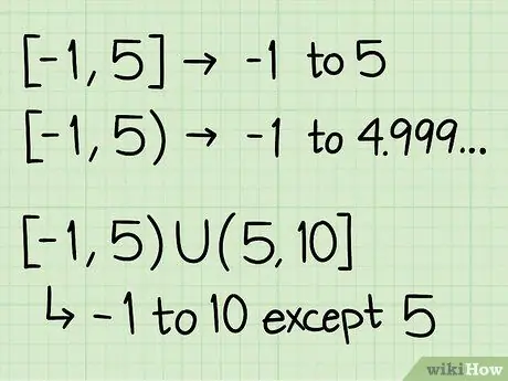 Find the Domain of a Function Step 3