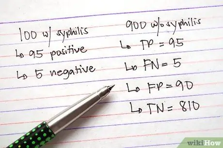 Calcolo della sensibilità, della specificità, del valore predittivo positivo e del valore predittivo negativo Passaggio 5