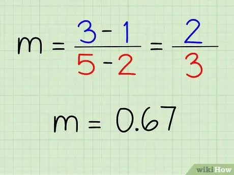 Find the Slope of a Line Step 8