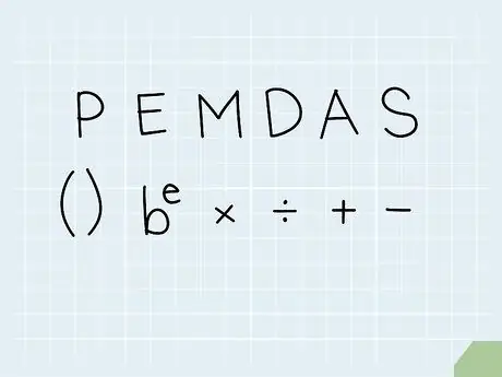 Förenkla matematiska uttryck Steg 1