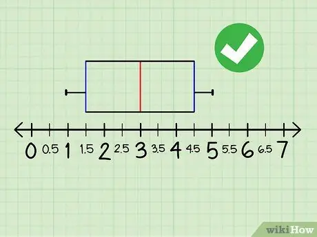 Faire un diagramme en boîtes et en moustaches Étape 10