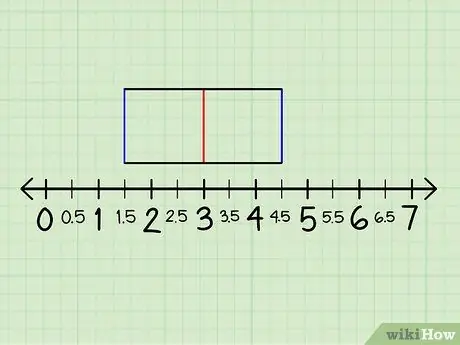 Faire un diagramme en boîtes et en moustaches Étape 7