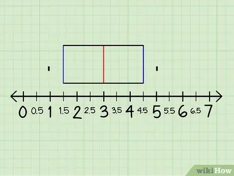 Erstellen Sie ein Box- und Whisker-Plot Schritt 8