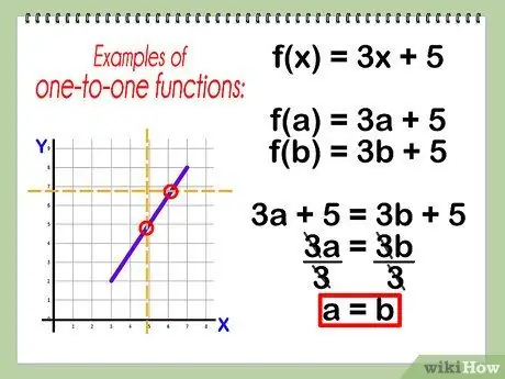 Find the Inverse of a Function Step 1