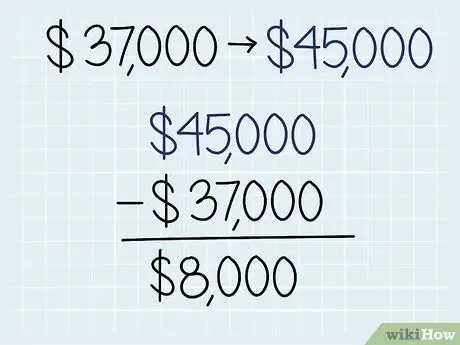 Calculate Percent Change Step 1