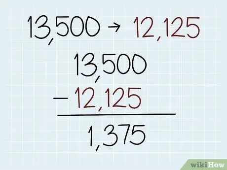 Calculate Percent Change Step 4