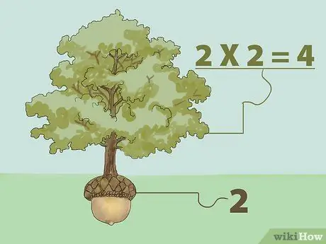 Maghanap ng isang Square Root Nang Walang Calculator Hakbang 1