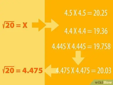 Encuentra una raíz cuadrada sin una calculadora Paso 4