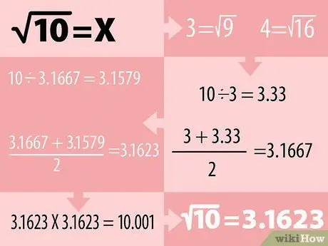 Encuentra una raíz cuadrada sin una calculadora Paso 5