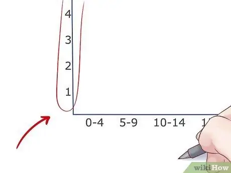 Narysuj histogram Krok 3